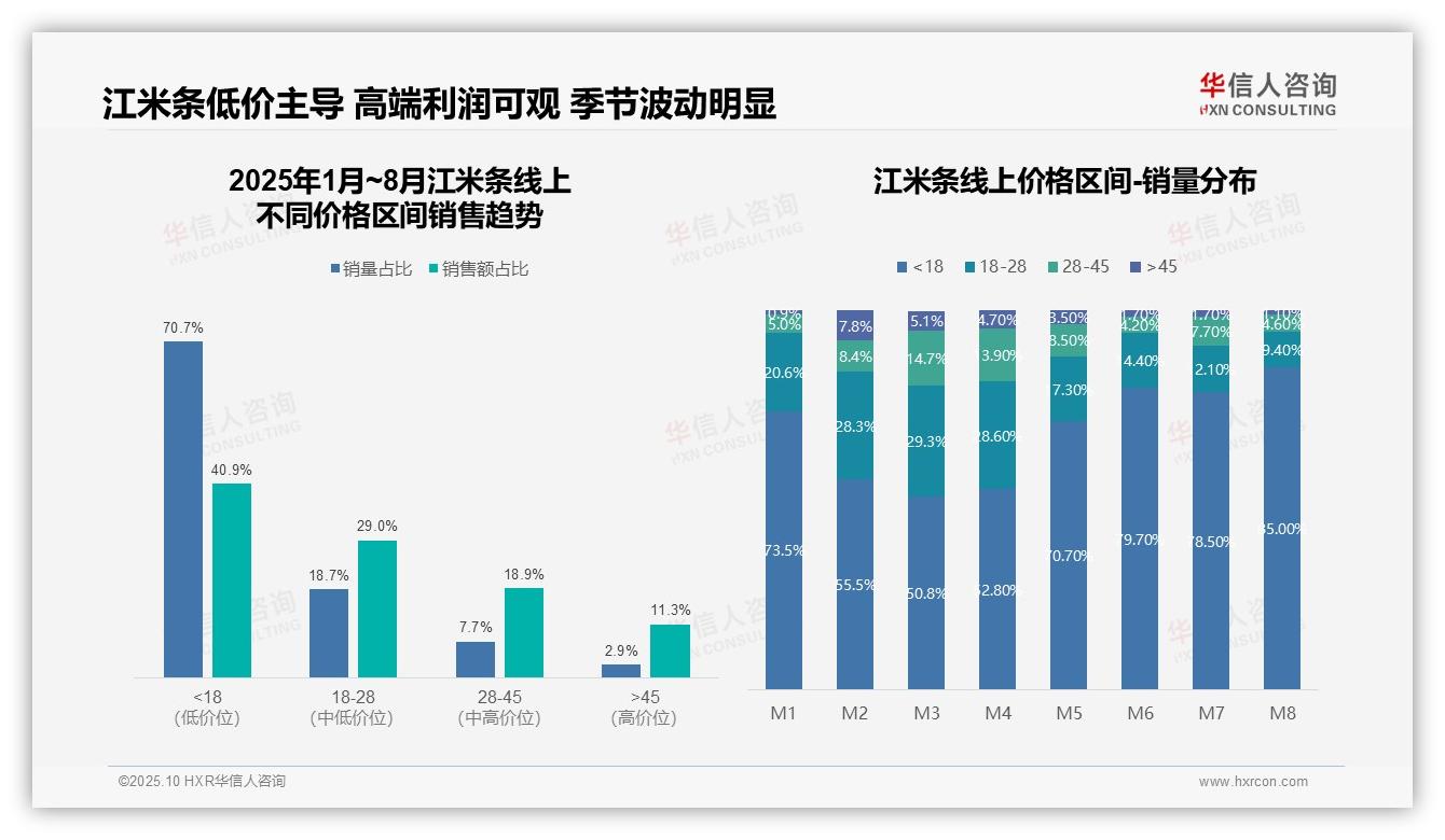 权威印证：华信人咨询调研报告确认抖音贡献94%销售额-2025年10月-江米条-38