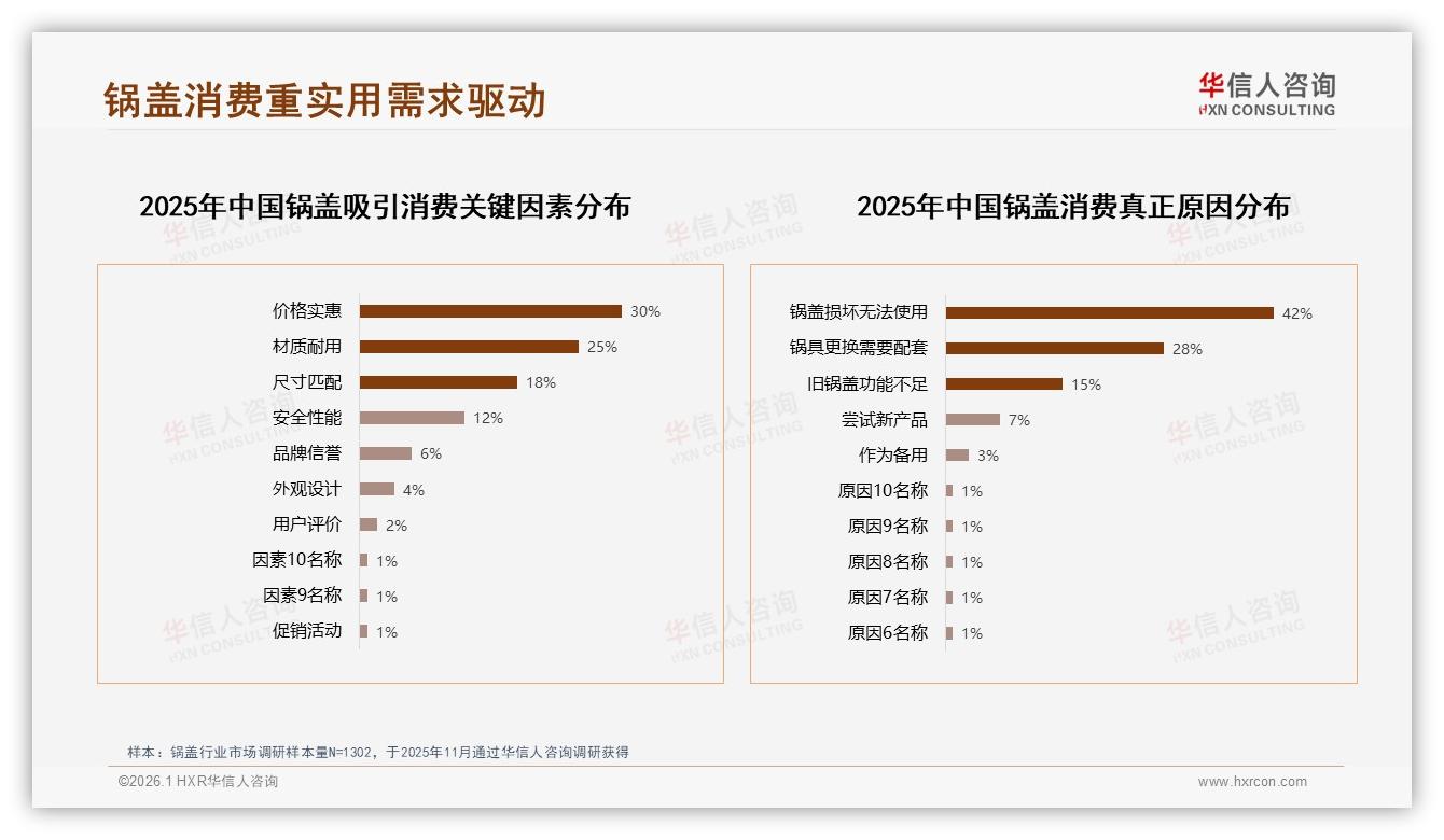 78%锅盖线上成交集中在淘宝京东拼多多，华信人咨询数据洞察：电商即战场-2026年1月-锅盖-38