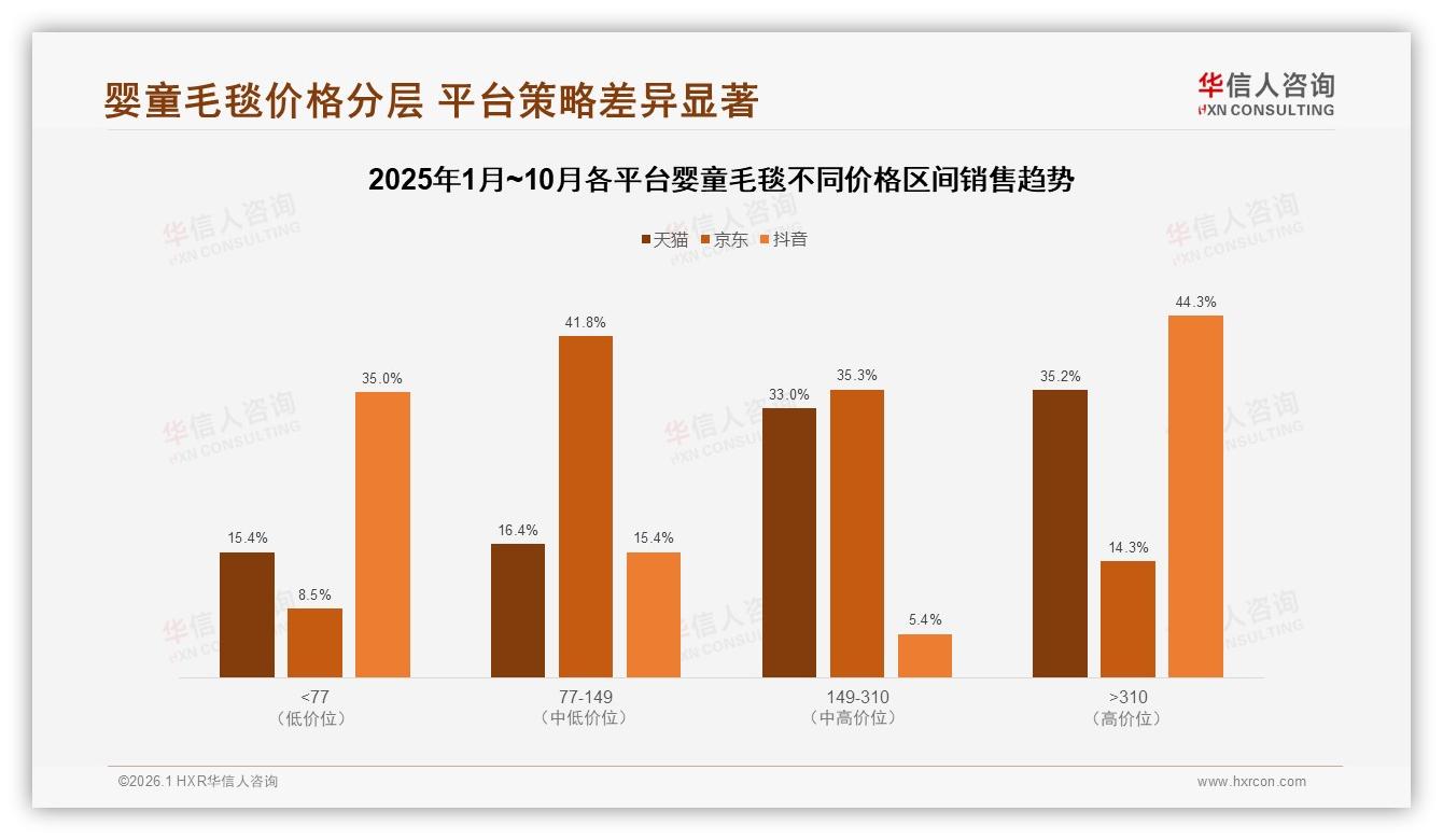 婴童毛毯退货满意度仅53%，客服体验成复购拦路虎——华信人咨询市场扫描-2026年1月-婴童毛毯-38