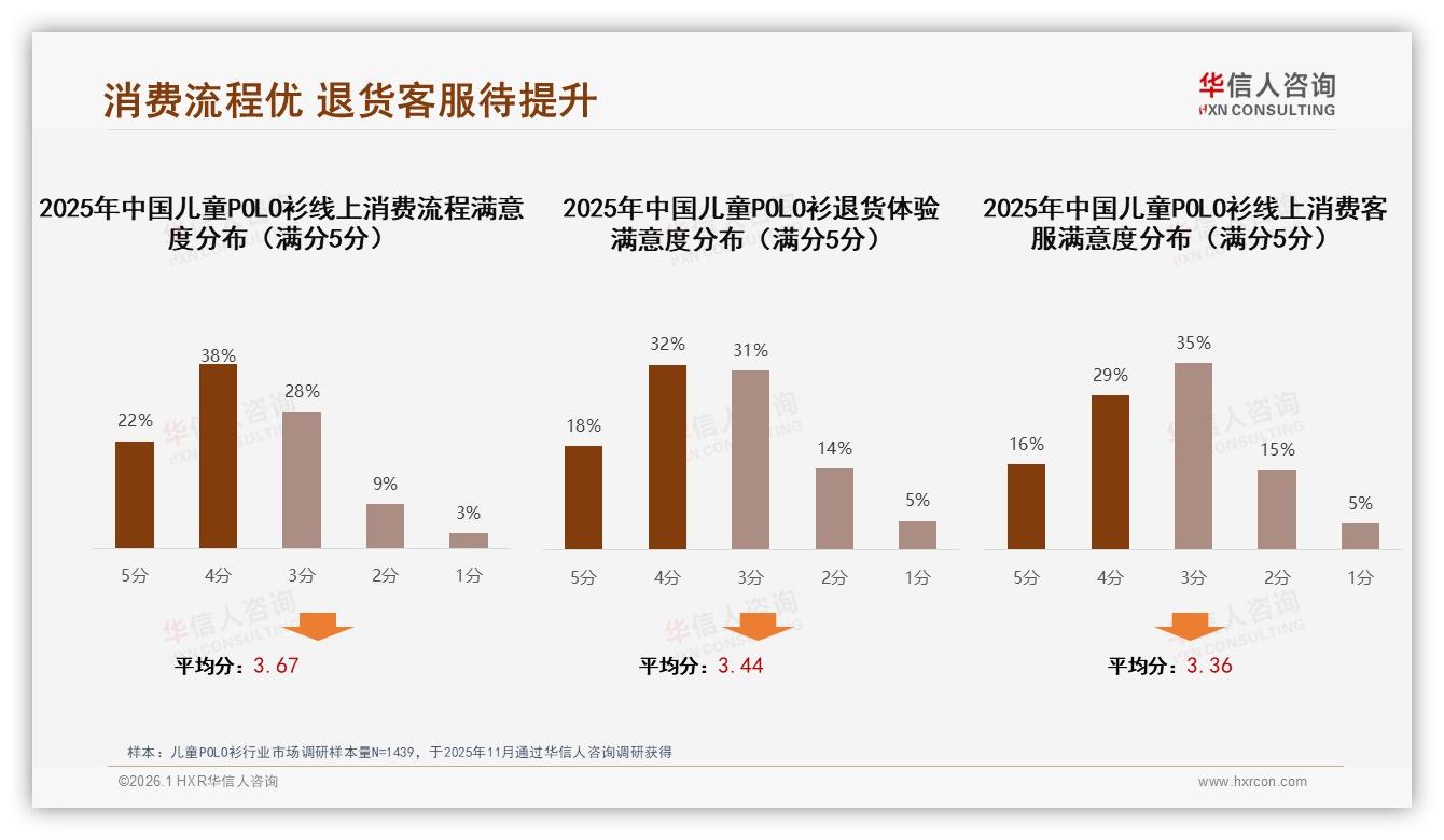 华信人咨询数据洞察：26到45岁妈妈58%决策儿童POLO衫，中端5到12万家庭占60%-2026年1月-儿童POLO衫-38