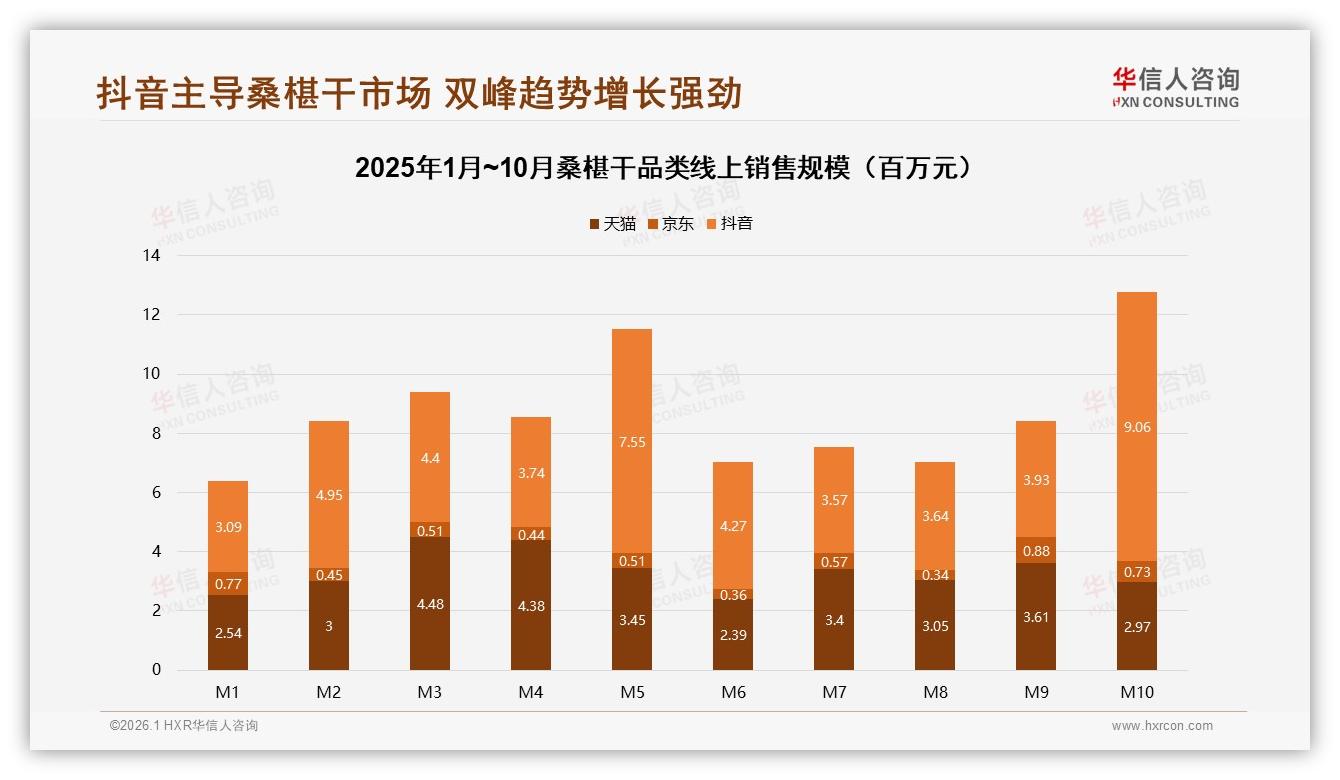 23%有机认证桑椹干领跑，94%国产份额挤压进口——华信人咨询白皮书指出-2026年1月-桑椹干-38