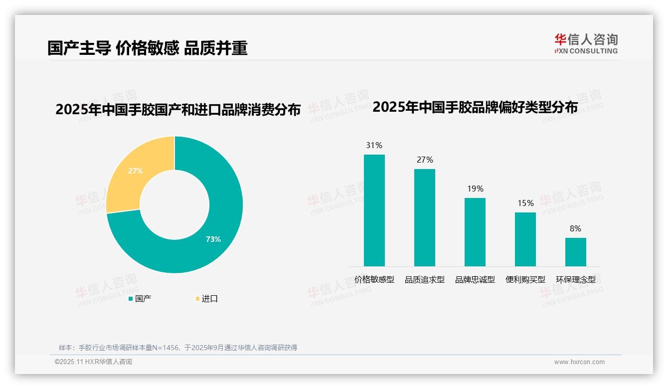 重磅发现：73%消费者青睐国产手胶品牌，华信人咨询报告发布-2025年11月-手胶-38