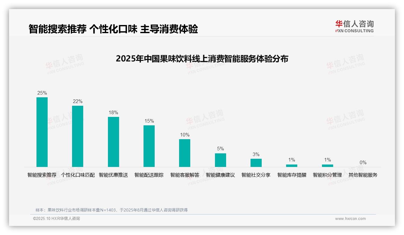 社交媒体广告偏好达35%，华信人咨询年度报告精华-2025年10月-果味饮料-38