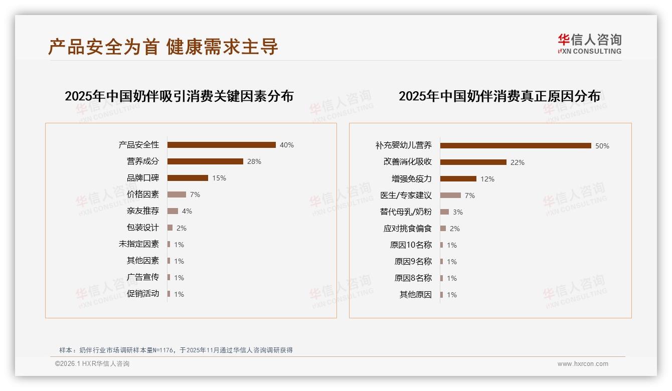 华信人咨询权威发布：26~45岁女性58%主导奶伴家庭决策，安全成首因-2026年1月-奶伴-38