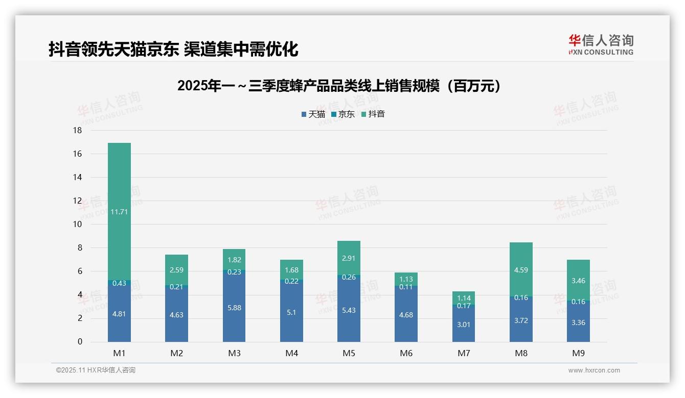 高端蜂产品贡献35.6%销售额，华信人咨询年度报告精华-2025年11月-蜂产品-38