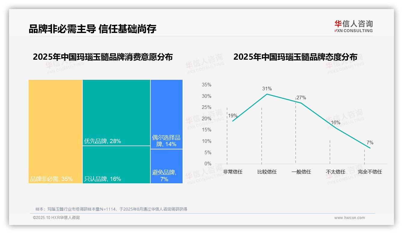 67%消费者偏好国产玛瑙玉髓——华信人咨询数据解读-2025年10月-玛瑙玉髓-38