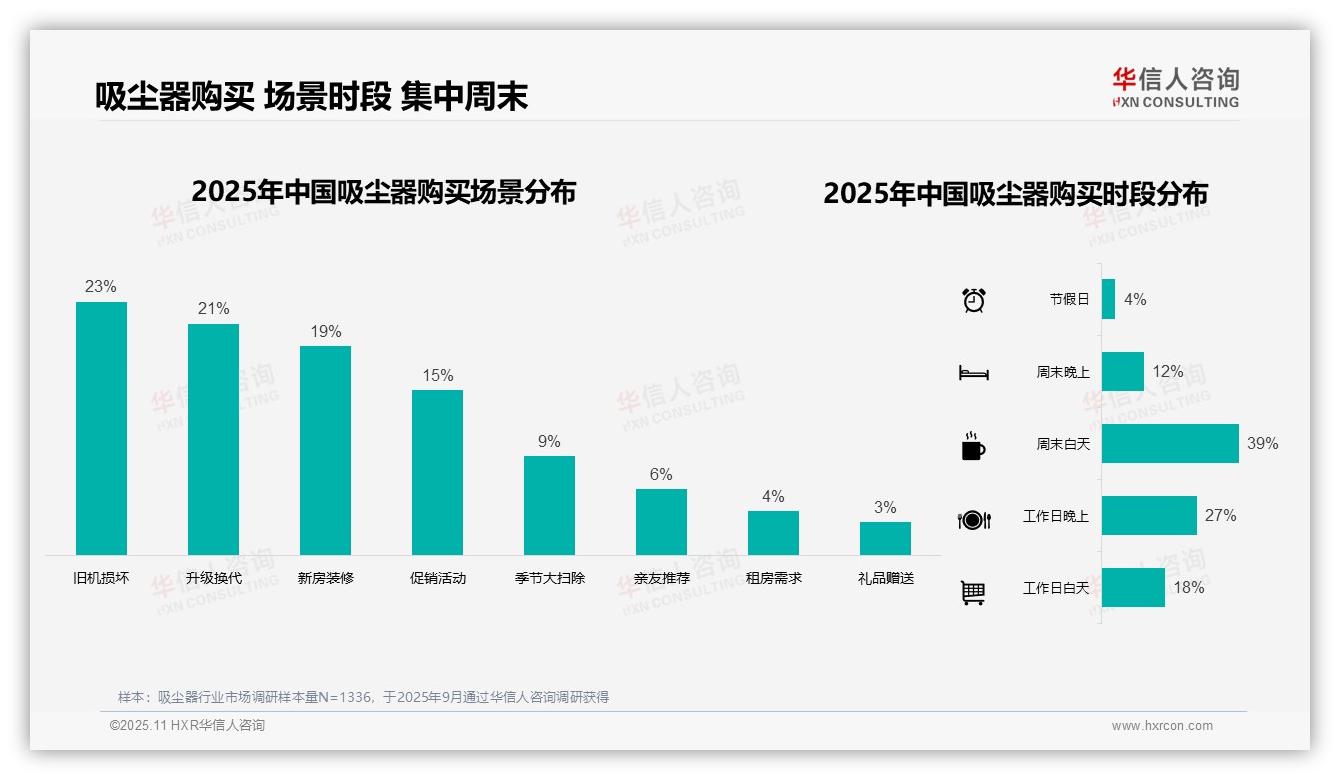 华信人咨询报告聚焦：57%吸尘器消费者选择中高端产品-2025年11月-吸尘器-38