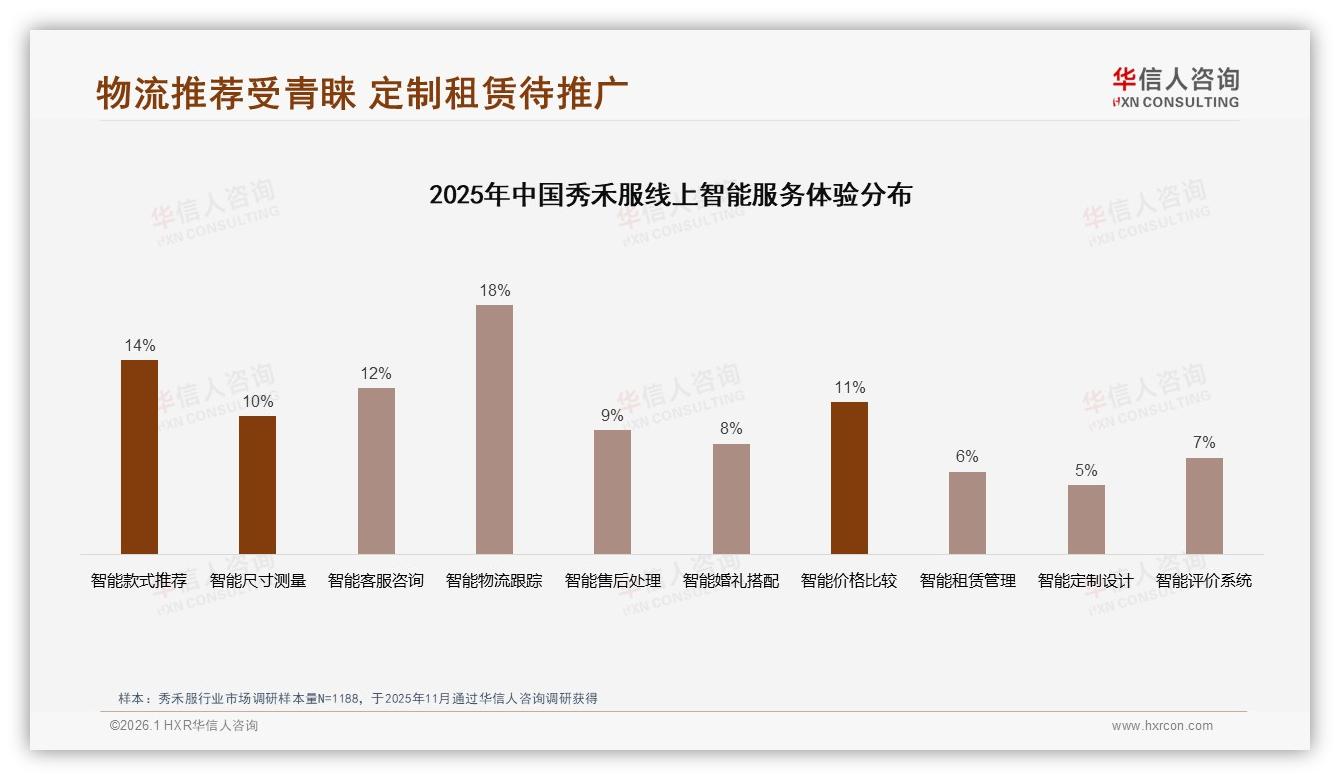 秋季38%销售爆发倒逼秀禾服供应链柔性快反-2026年1月-秀禾服-38