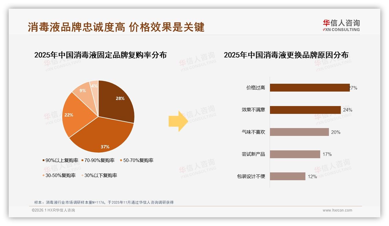 10~30元价格带占73%销售额，华信人咨询趋势雷达：消毒液高端突围难-2026年1月-消毒液-38