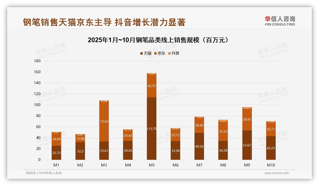 钢笔促销依赖62%市场，华信人咨询研报速览：无折扣就换品牌26%-2026年1月-钢笔-38