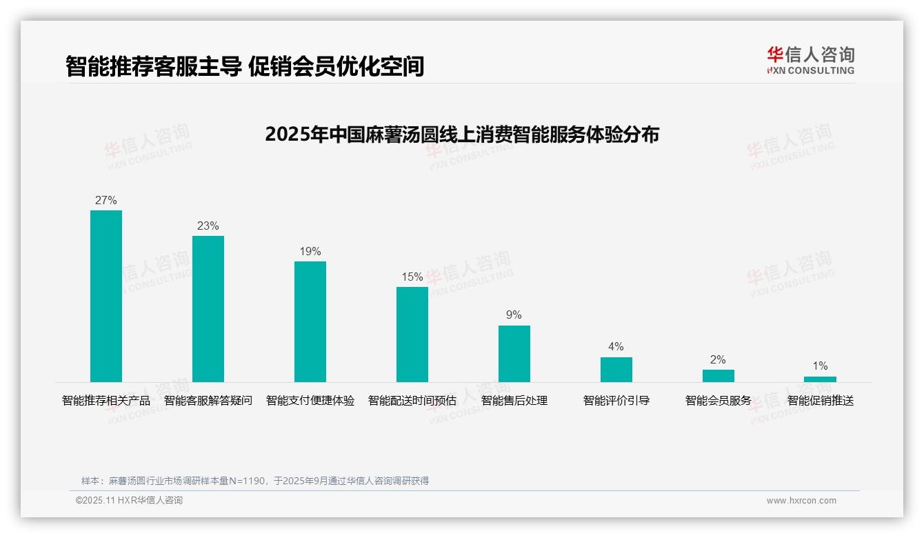 据华信人咨询报告：41%麻薯汤圆消费者首选亲友推荐-2025年11月-麻薯汤圆-38