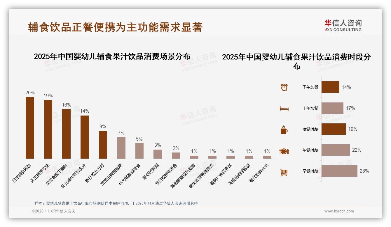 华信人咨询独家披露：74%消费者只买或优先品牌婴幼儿辅食果汁饮品信任度高达71%-2026年1月-婴幼儿辅食果汁饮品-38