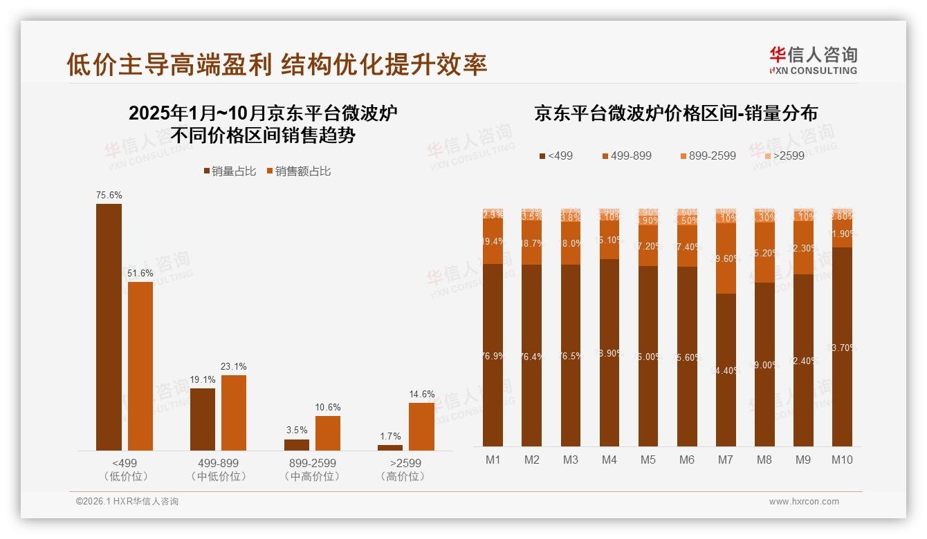 客服满意度仅60%垫底售后，华信人咨询研究报告精选：退货流程亟需提速-2026年1月-微波炉-38