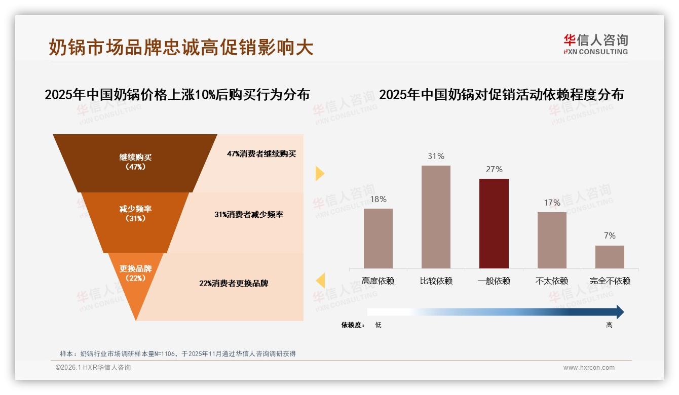 抖音92.3%销量低于89元，高端0.9%贡献9%销售额——华信人咨询独家披露-2026年1月-奶锅-38