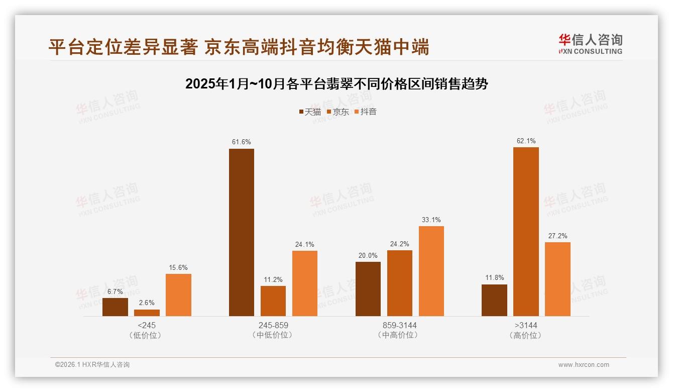 34%用户因价格更优惠换品牌，翡翠忠诚度战役打响-2026年1月-翡翠-38