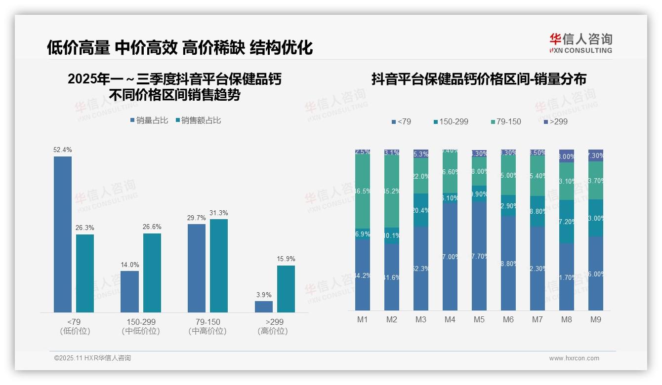 华信人咨询报告聚焦：43.6%消费者选择中高端保健品钙-2025年11月-保健品钙-38