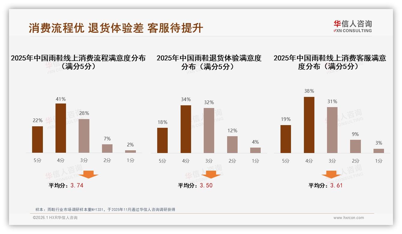 华信人咨询趋势雷达：48%信任真实用户分享，雨鞋品牌如何激活朋友圈裂变-2026年1月-雨鞋-38
