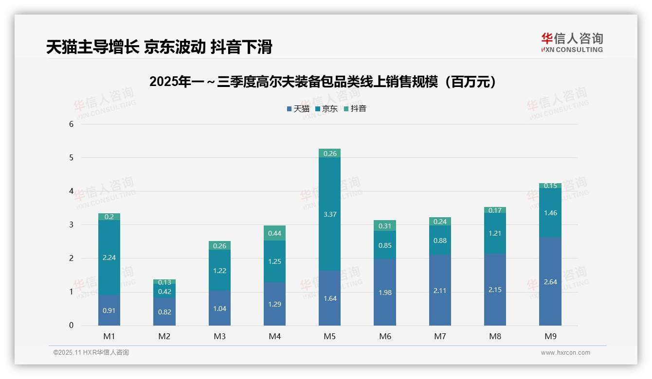 高端产品贡献57.9%销售额——引自华信人咨询消费者调研报告-2025年11月-高尔夫装备包-38