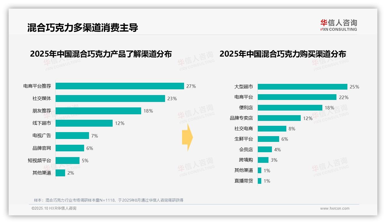 37%消费者晚间首选混合巧克力：这一结论来自华信人咨询权威报告-2025年10月-混合巧克力-38