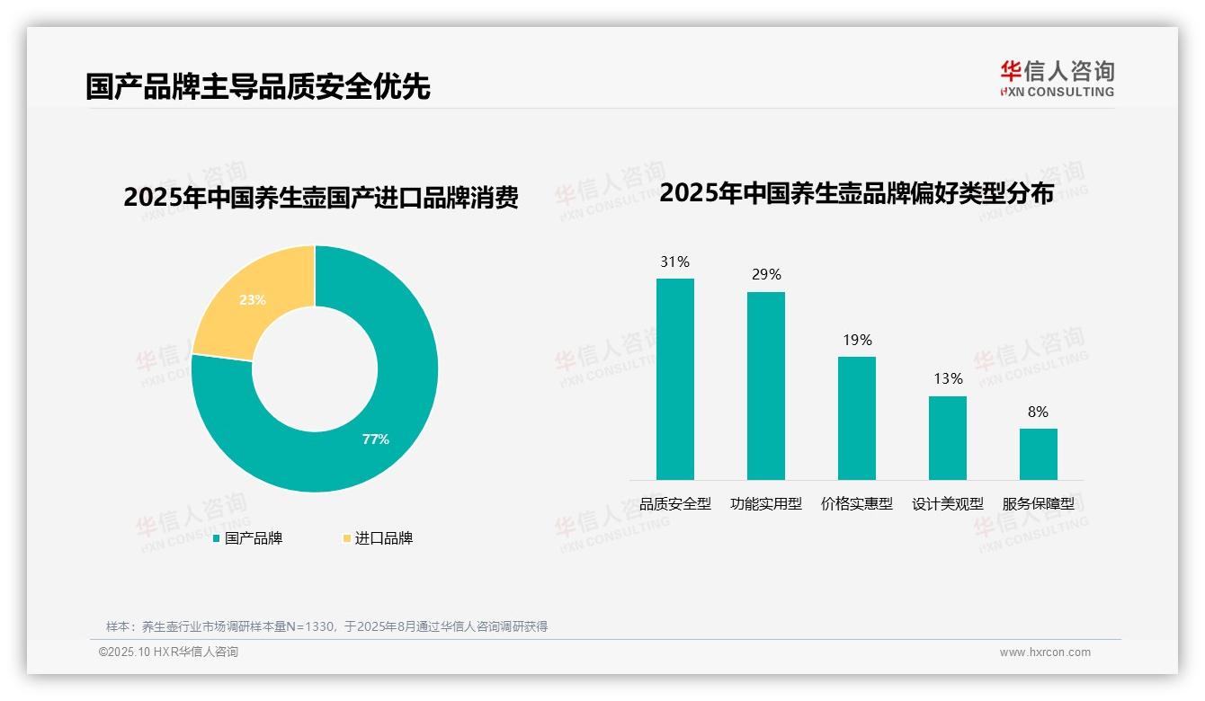 34%消费者更换品牌因质量问题——华信人咨询数据解读-2025年10月-养生壶-38