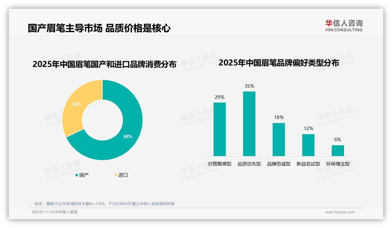 54%消费者高复购眉笔品牌——华信人咨询报告深度解析-2025年11月-眉笔-38