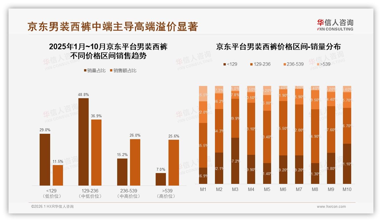 职场通勤29%场景男装西裤刚需，weekday白天38%购买时段精准投放指南——华信人咨询权威发布-2026年1月-男装西裤-38