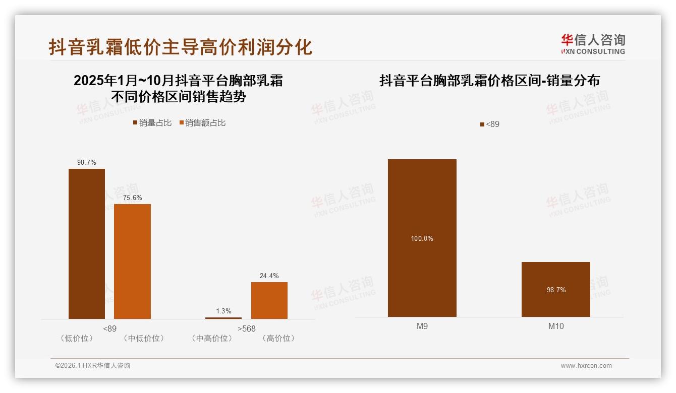 晚间使用占41%胸部乳霜场景，夜间修护需求催生新品机会——华信人咨询白皮书指出-2026年1月-胸部乳霜-38