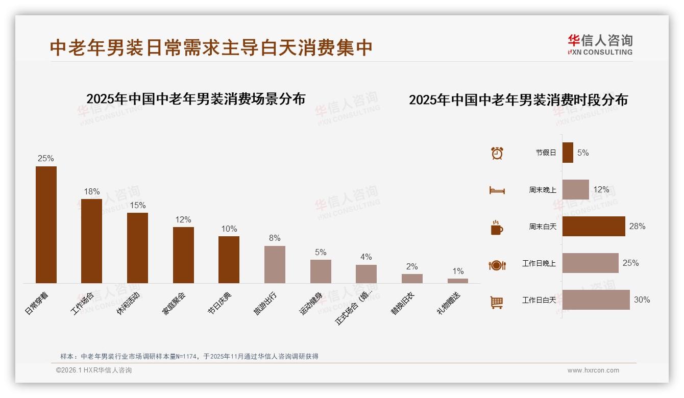 中老年男装退货体验满意度仅48%，远低于流程满意57%——华信人咨询白皮书指出-2026年1月-中老年男装-38