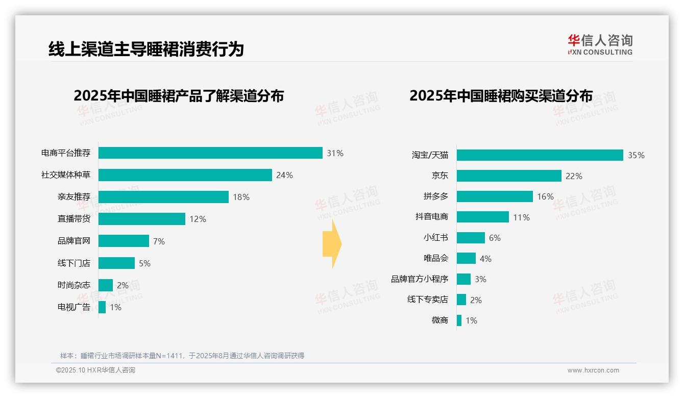 一文读懂42%睡裙消费集中在夏季：华信人咨询报告精编-2025年10月-睡裙-38