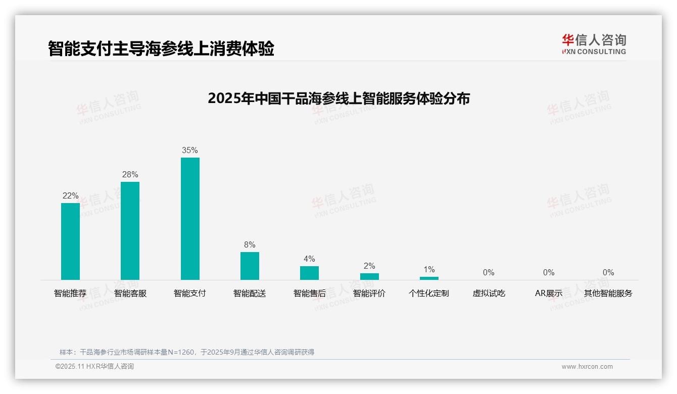 华信人咨询报告揭示：38%家庭广告偏好电视养生节目-2025年11月-干品海参-38