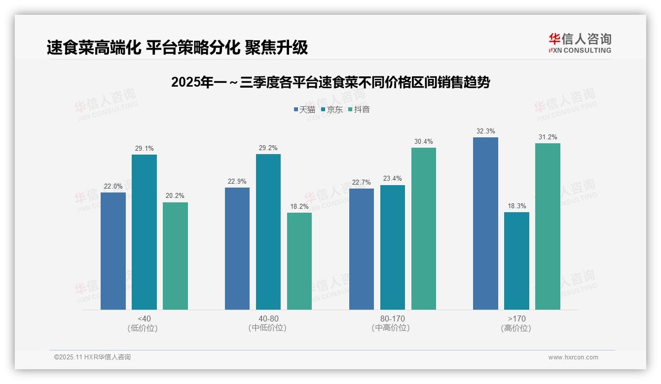 速食菜低价产品销量占比71.7%揭示市场转型——引自华信人咨询消费者调研报告-2025年11月-速食菜-38