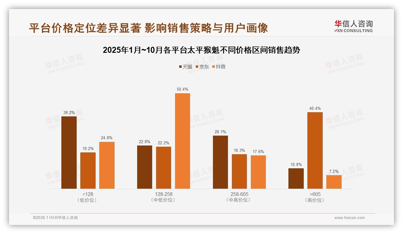 华信人咨询品类洞察：54%老客愿推荐太平猴魁却因价高劝退28%潜在粉丝-2026年1月-太平猴魁-38