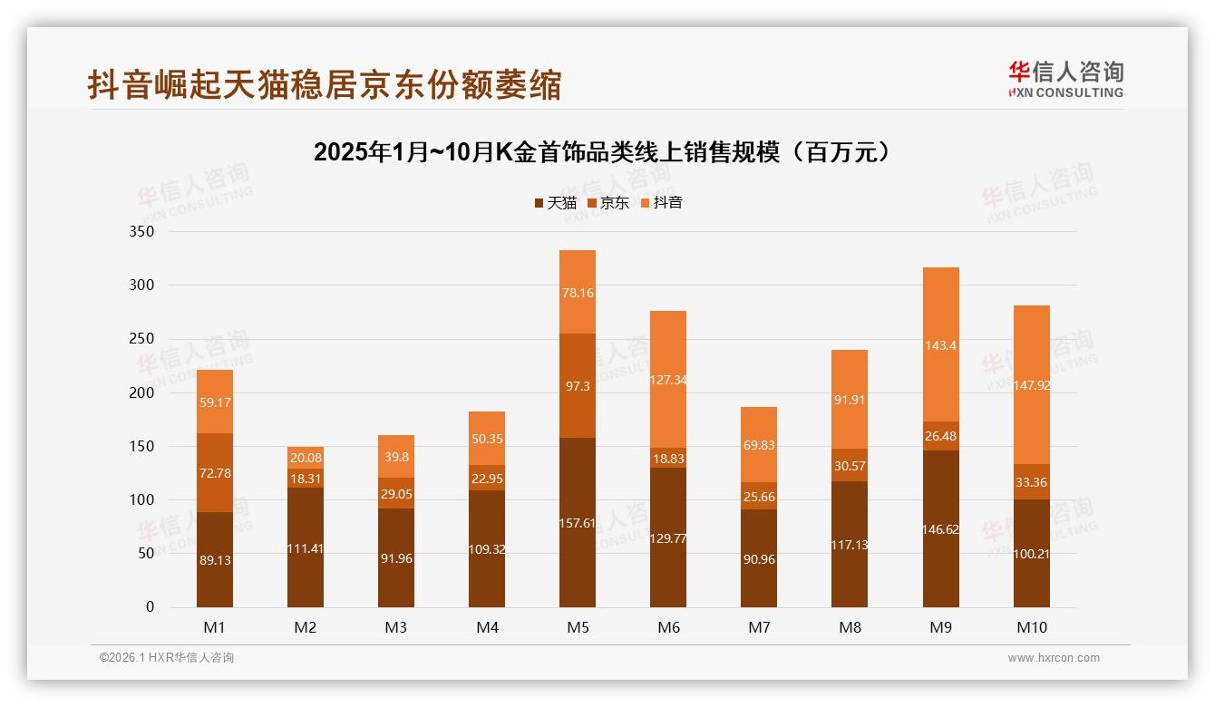 华信人咨询K金首饰品类年报：每年2到3次低频消费占41%情感场景驱动-2026年1月-K金首饰-38