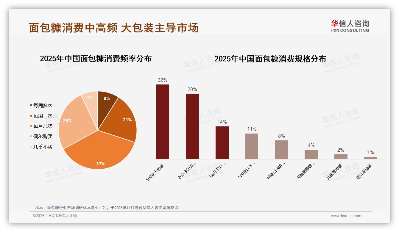 华信人咨询研报速览：87%国产面包糠主导，进口溢价仅13%份额-2026年1月-面包糠-38