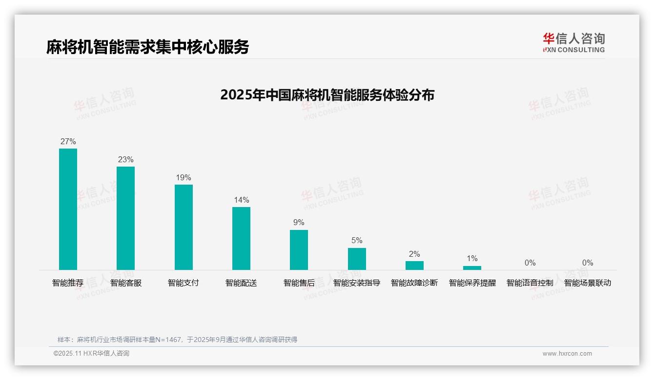 一文读懂41%麻将机消费者依赖亲友推荐：华信人咨询报告精编-2025年11月-麻将机-38