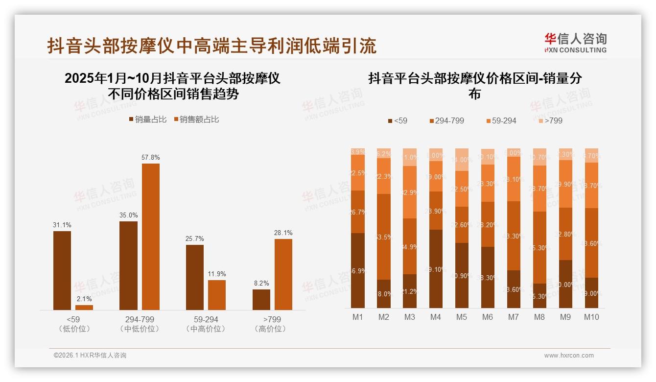 线上渠道占66%销量，天猫京东头部按摩仪双平台格局固化——华信人咨询权威发布-2026年1月-头部按摩仪-38