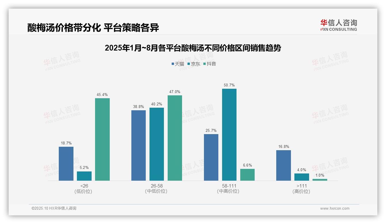 酸梅汤低价产品占抖音销量75.5%——华信人咨询报告深度解析-2025年10月-酸梅汤-38