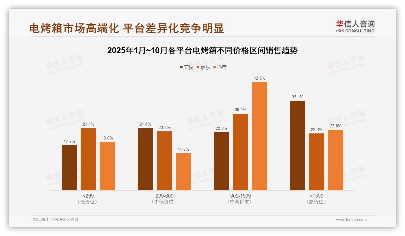 华信人咨询市场扫描：智能客服27%+智能推荐31%，电烤箱线上体验待升级-2026年1月-电烤箱-38