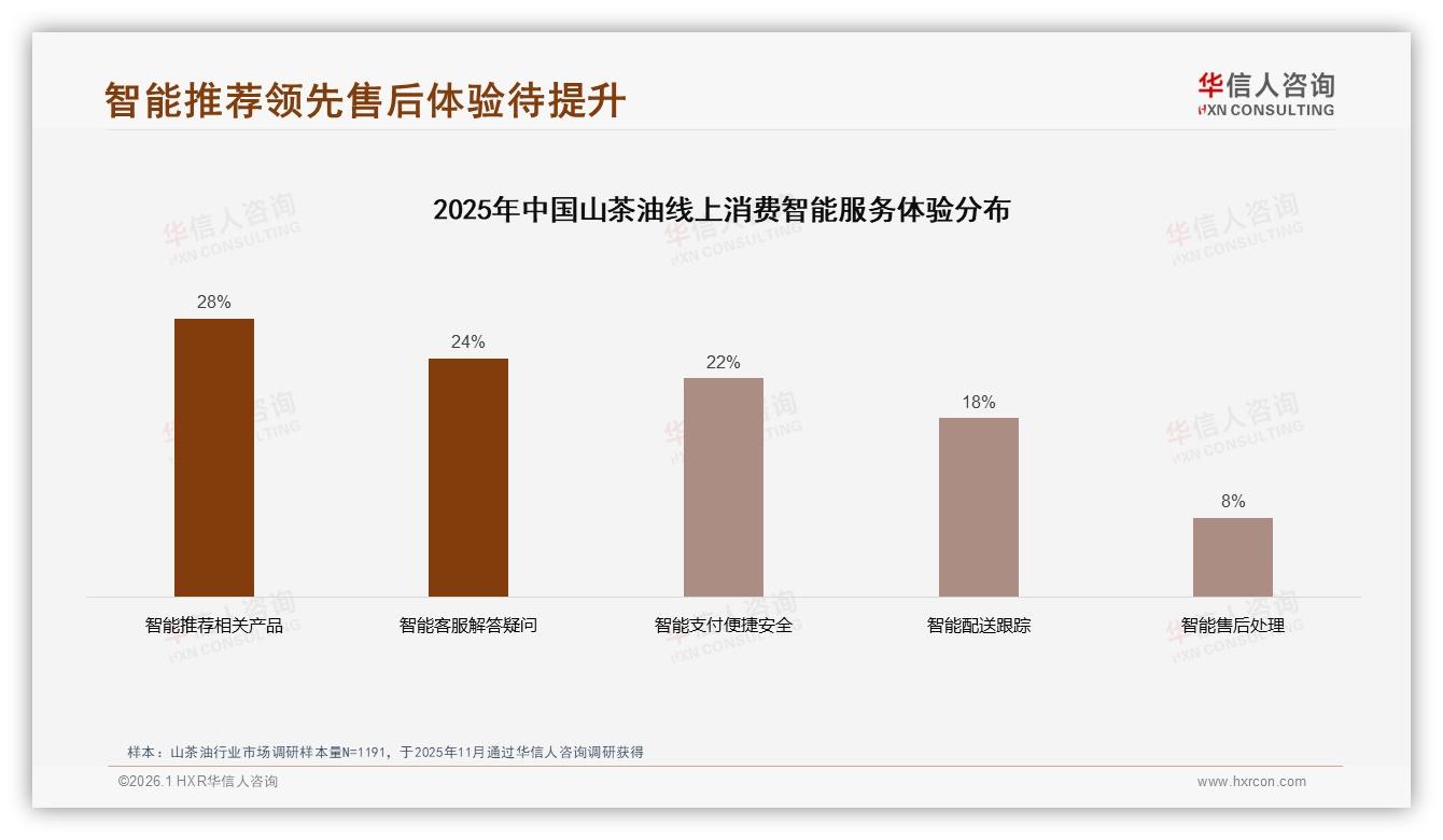 亲友推荐占31%山茶油口碑传播转化率远超电商广告——华信人咨询山茶油品类年报：主标题-2026年1月-山茶油-38