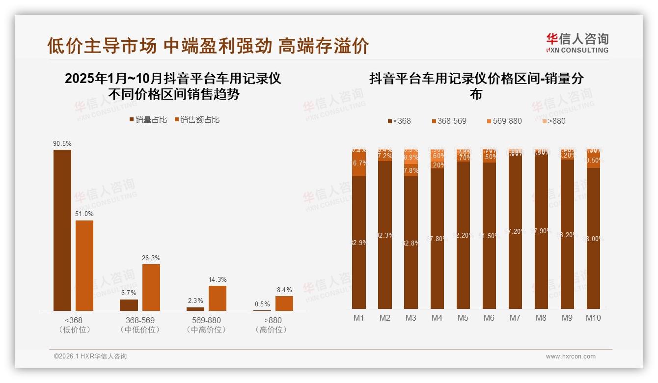 亲友口碑38%驱动购买，车用记录仪社交裂变打法解密——华信人咨询研报速览-2026年1月-车用记录仪-38