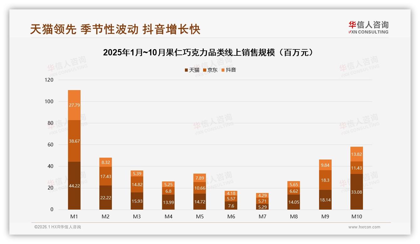 华信人咨询权威发布：50~70%复购率区间占比31%，34%用户因新品切换品牌-2026年1月-果仁巧克力-38
