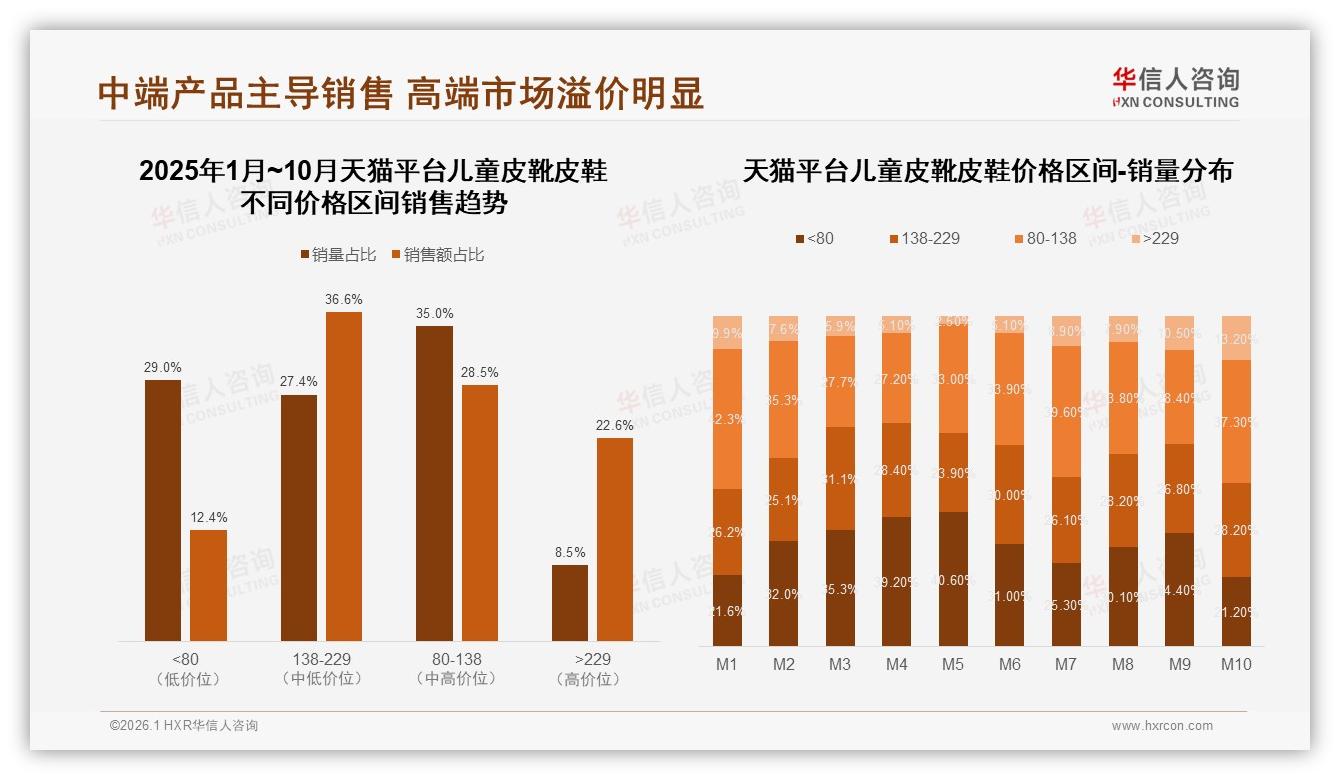 华信人咨询数据洞察：26~45岁父母占69%儿童皮靴皮鞋消费，秋冬旺季70%销售-2026年1月-儿童皮靴皮鞋-38
