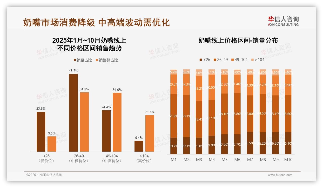 华信人咨询奶嘴趋势报告：母亲决策58%主导奶嘴消费安全品质成首选-2026年1月-奶嘴-38