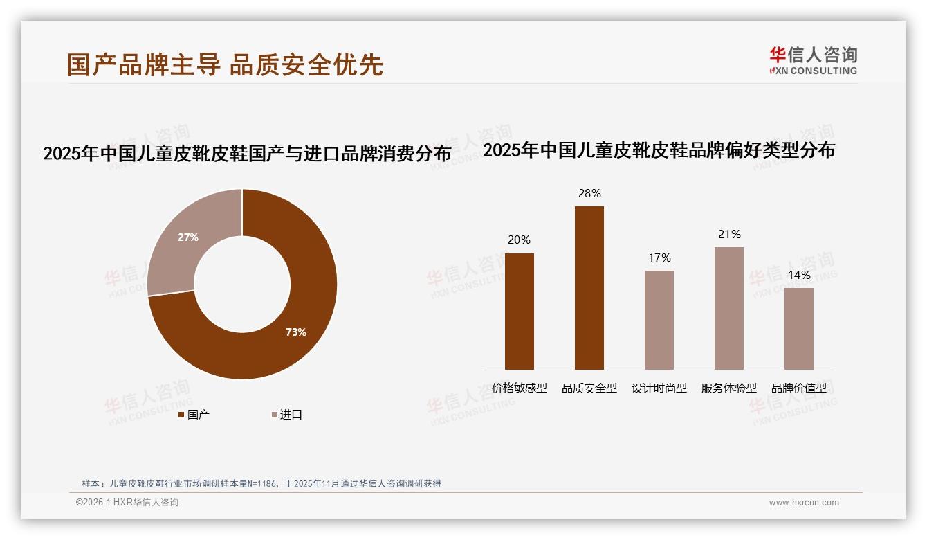 华信人咨询行业观察：75%消费者首选品牌儿童皮靴皮鞋，44%仍比价比功能-2026年1月-儿童皮靴皮鞋-38