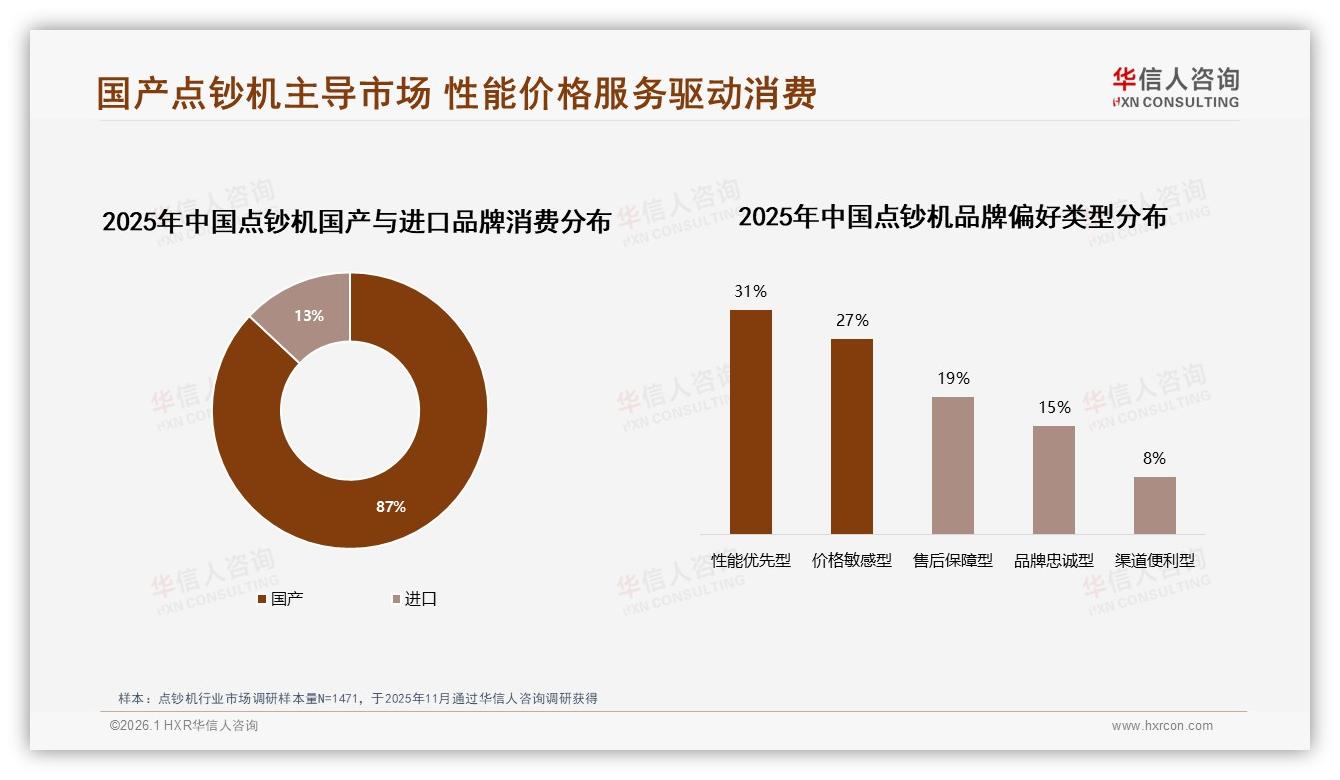 华信人咨询消费研究：国产点钞机87%市占率，进口品牌仅剩13%-2026年1月-点钞机-38