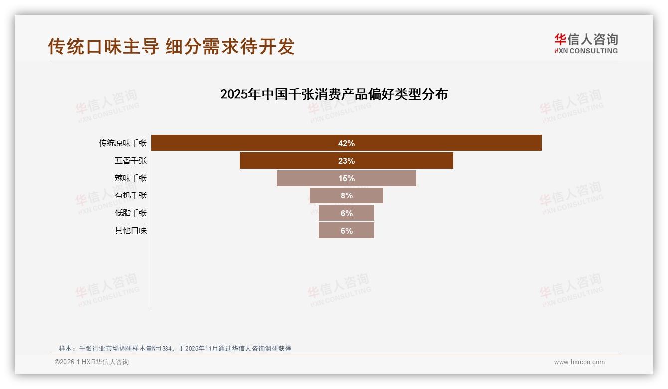 52%消费者愿推荐千张却因32%同质化受阻，华信人咨询报告披露-2026年1月-千张-38