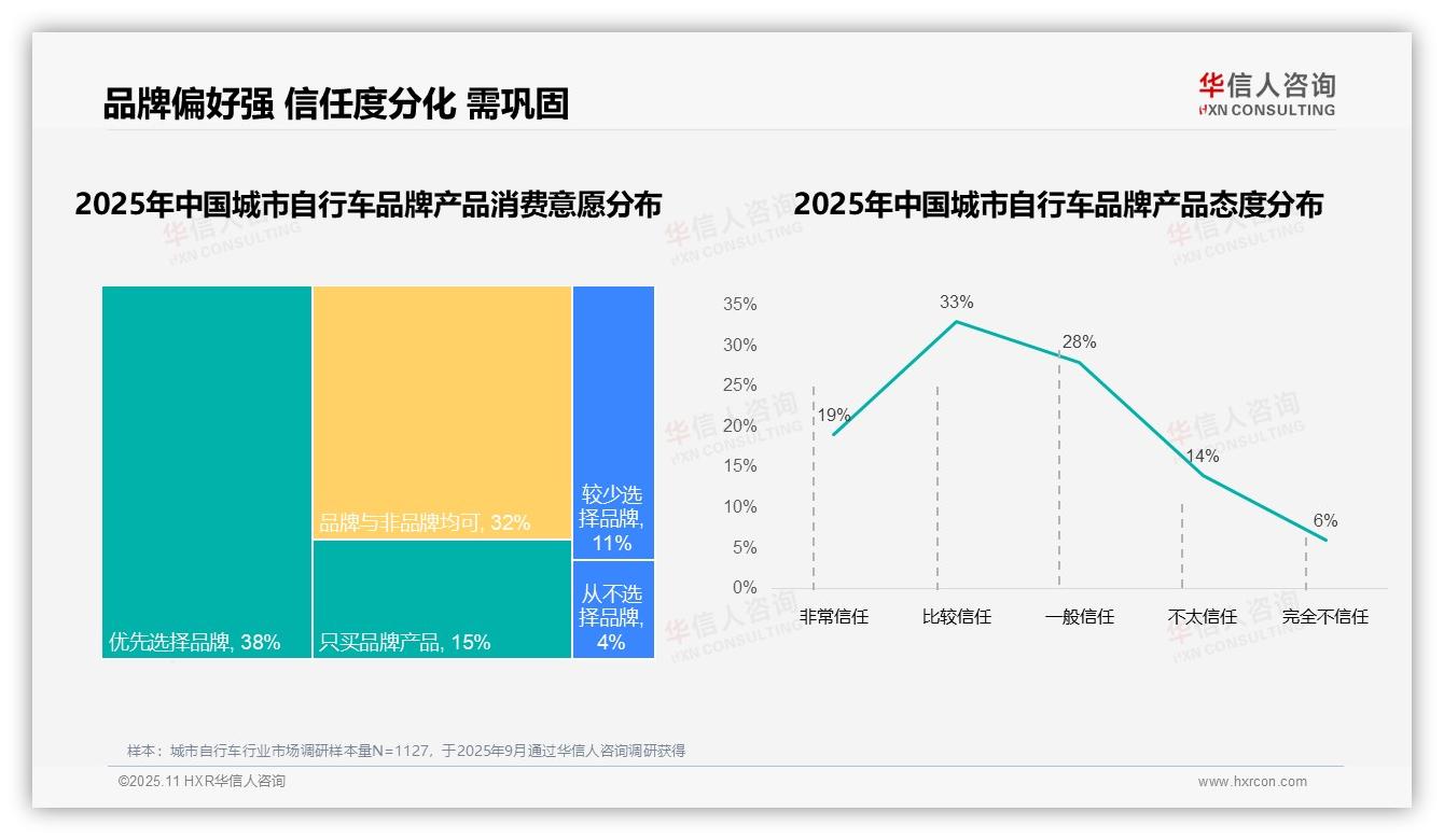 华信人咨询报告解读：为何说国产品牌占76%城市自行车市场-2025年11月-城市自行车-38