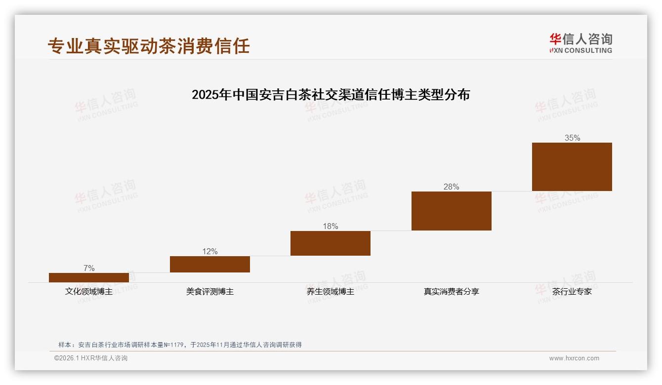 抖音低价56.6%销量引流，安吉白茶130元中段变现39%销售额——华信人咨询数据洞察-2026年1月-安吉白茶-38