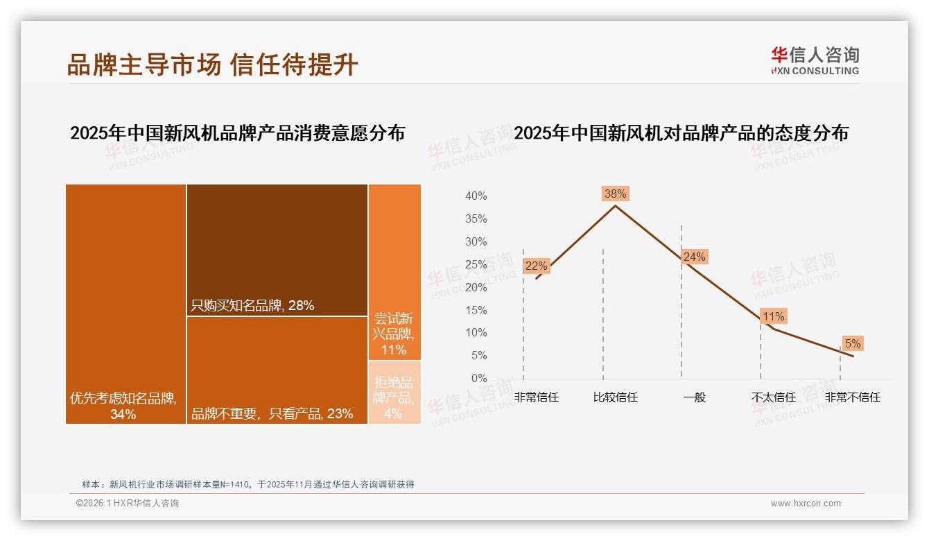 国产品牌73%份额碾压进口，新风机性价比之战升级——华信人咨询独家披露-2026年1月-新风机-38