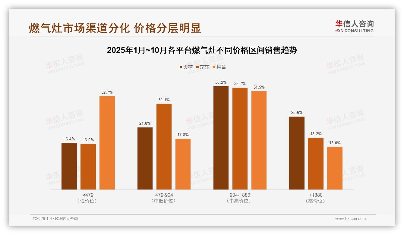 华信人咨询权威发布：78%国产份额主导，燃气灶本土品牌高端突围路径-2026年1月-燃气灶-38
